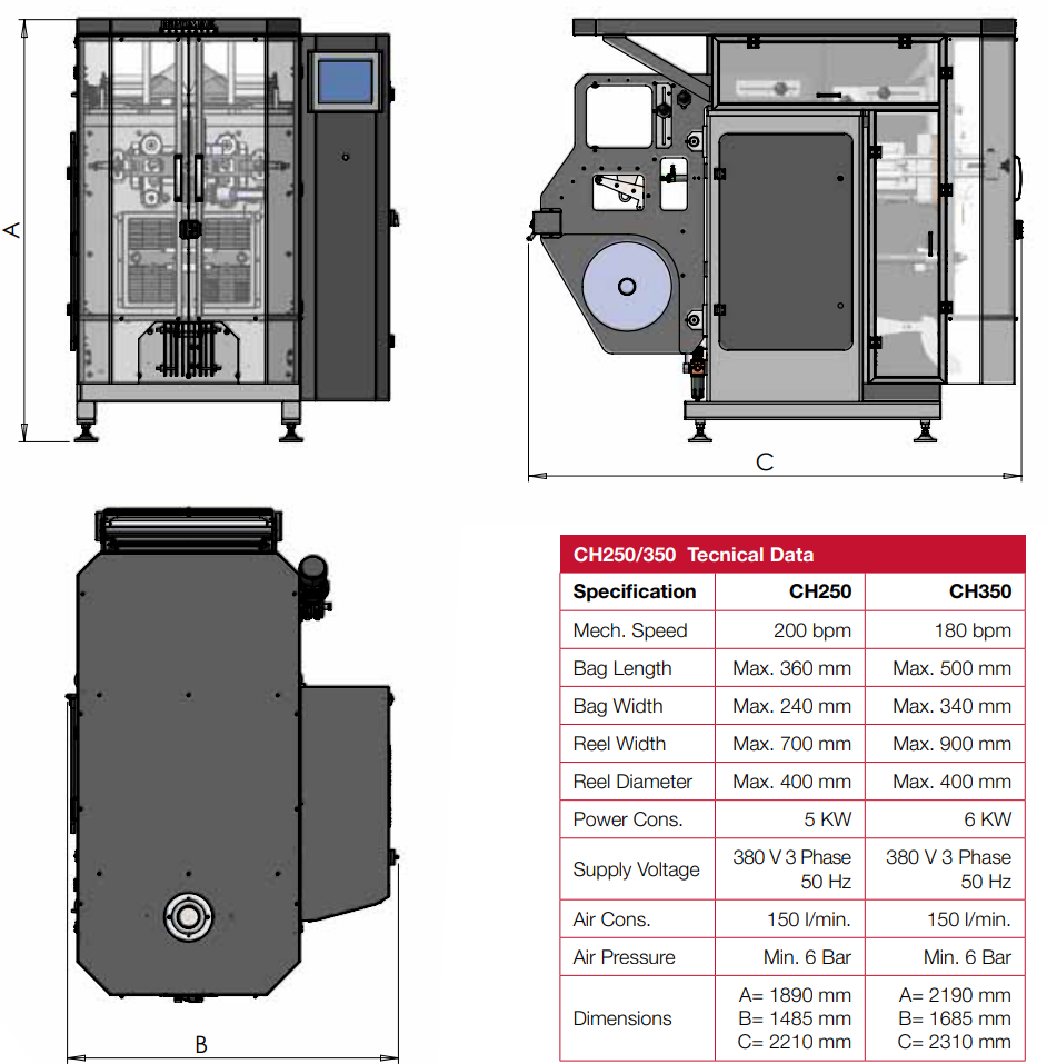 Sonoma CH250/350 dimensions